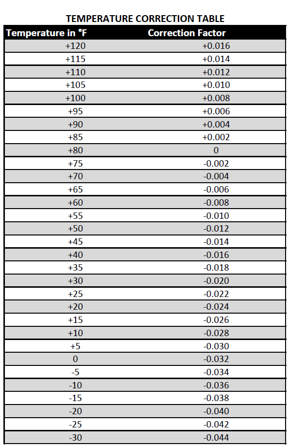 hydrometer temperature correction table