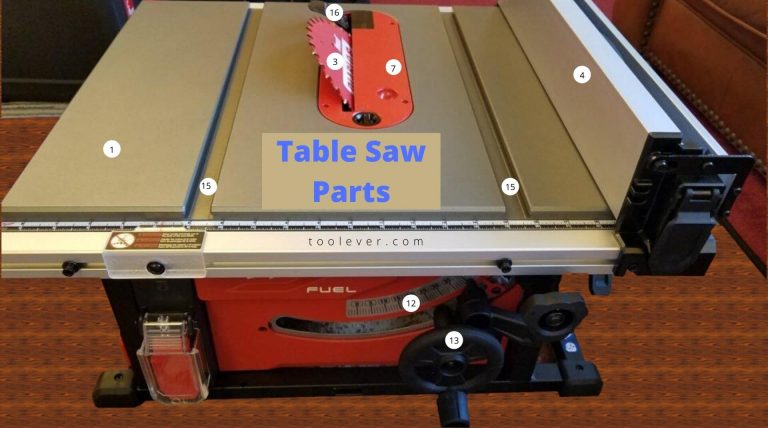 table saw parts labeled